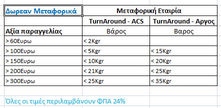 Δωρεάν Μεταφορικά